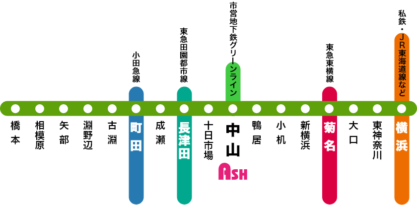JR横浜線・横浜市営地下鉄グリーンライン「中山駅」下車